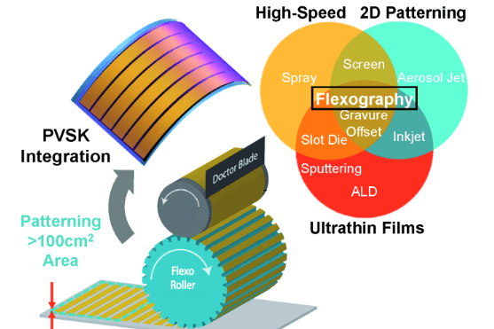 graph - perovskite scheidler huddy