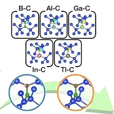 Figure showing quantum defects