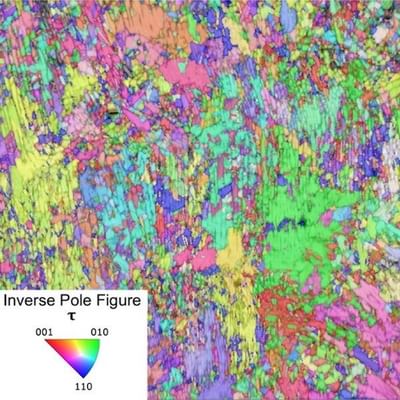 Inverse Pole Figure